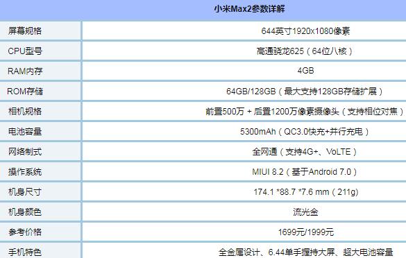 小米max2配置最新消息,小米Max2最新配置揭晓