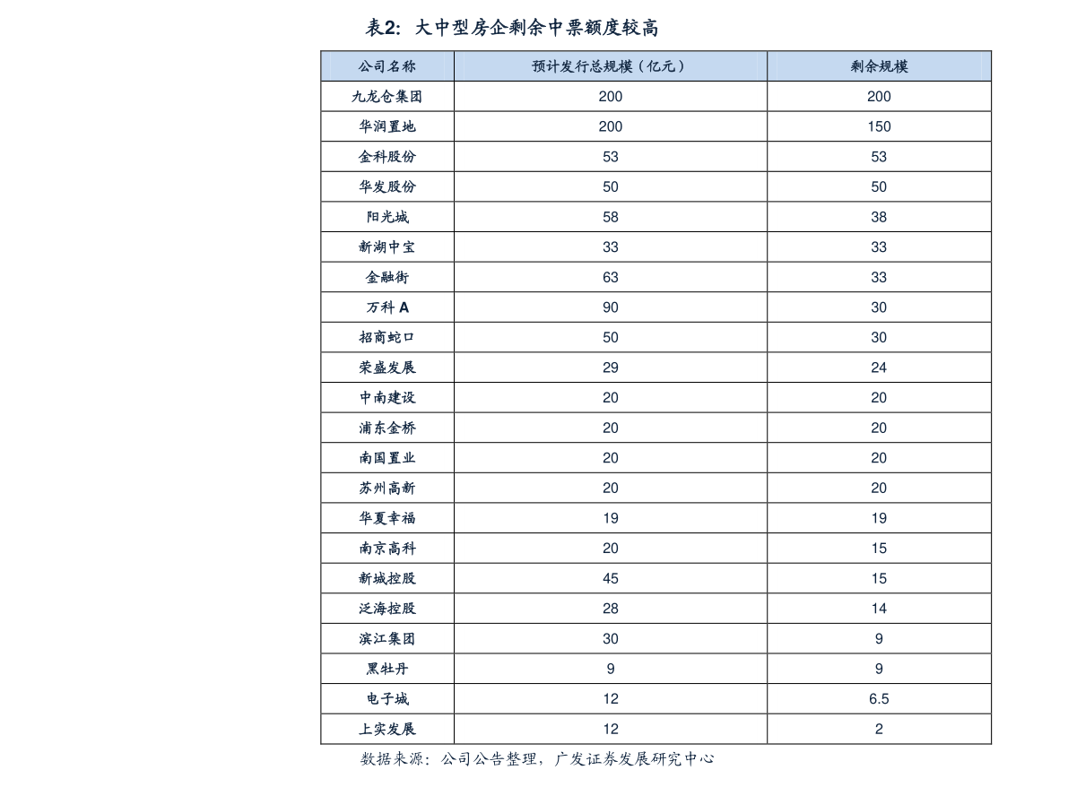 自主学习 第90页