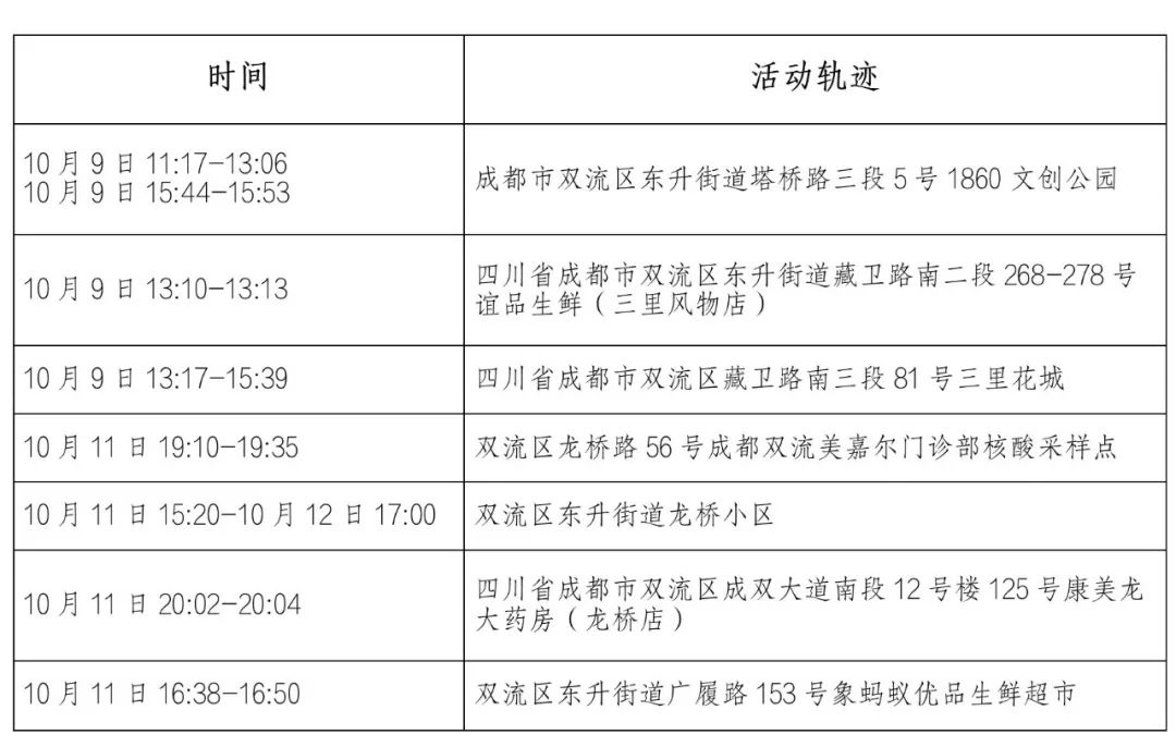 成都市双流区最新消息,双流区最新资讯速递