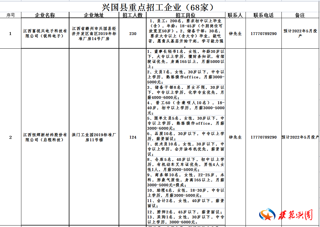 兴国人才网最新招聘信息,兴国招聘资讯速递