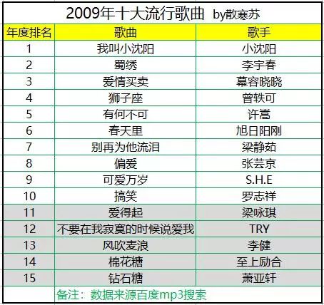 2017最新昵称,2017潮流昵称盘点