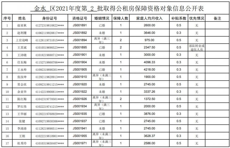 郑州市金水区公租房最新消息,郑州市金水区公租房最新动态揭晓