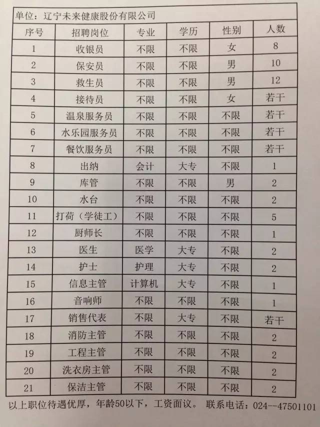 抚顺最新招工-抚顺招聘信息发布