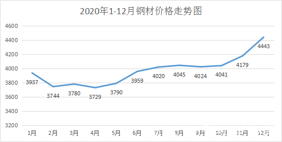 今日钢坯价格最新行情-今日钢坯市价动态