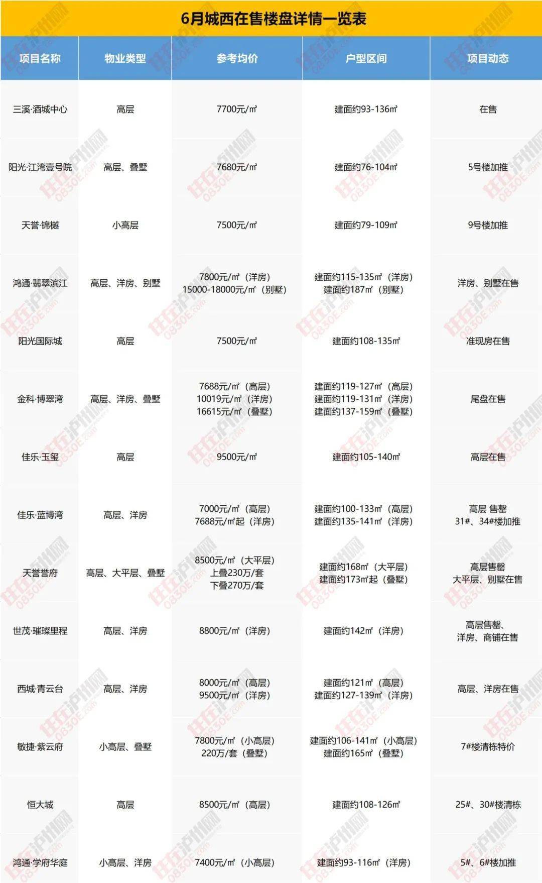 天长2017最新房价-2017年天长楼市价格速览