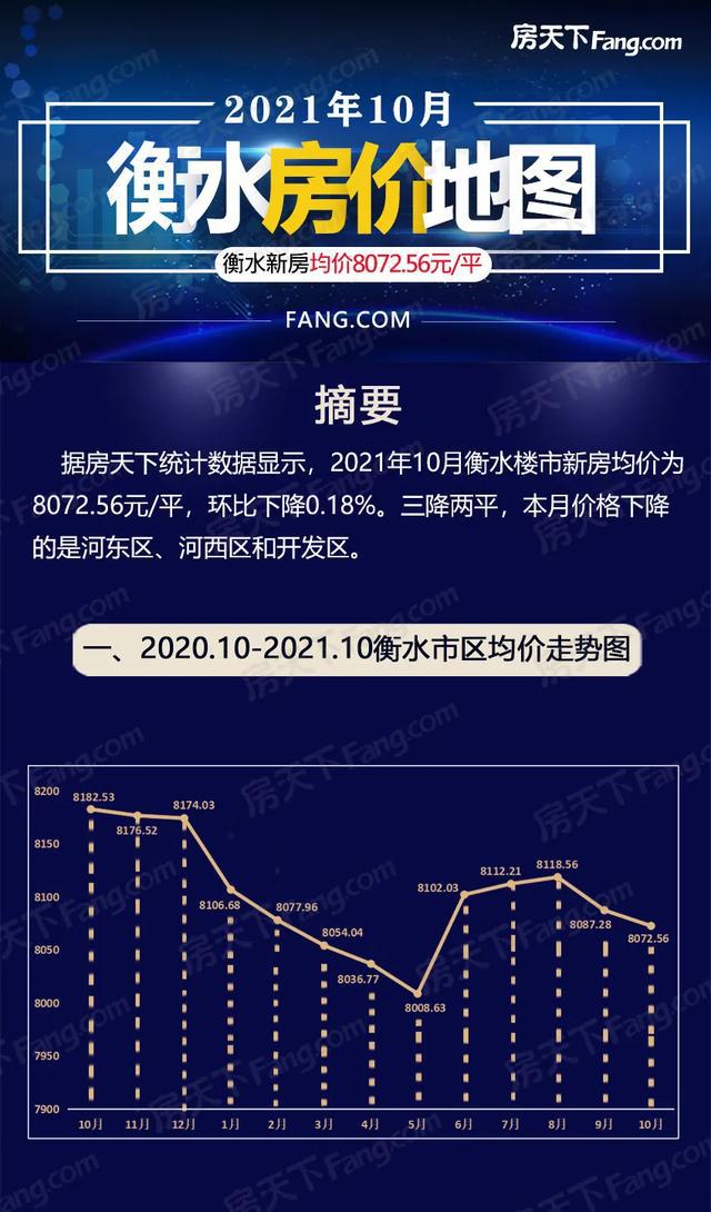 衡水楼盘最新价格走势-衡水房价动态分析