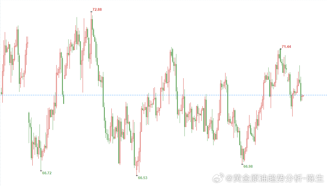 原油黄金最新走势分析-原油金价动态解析