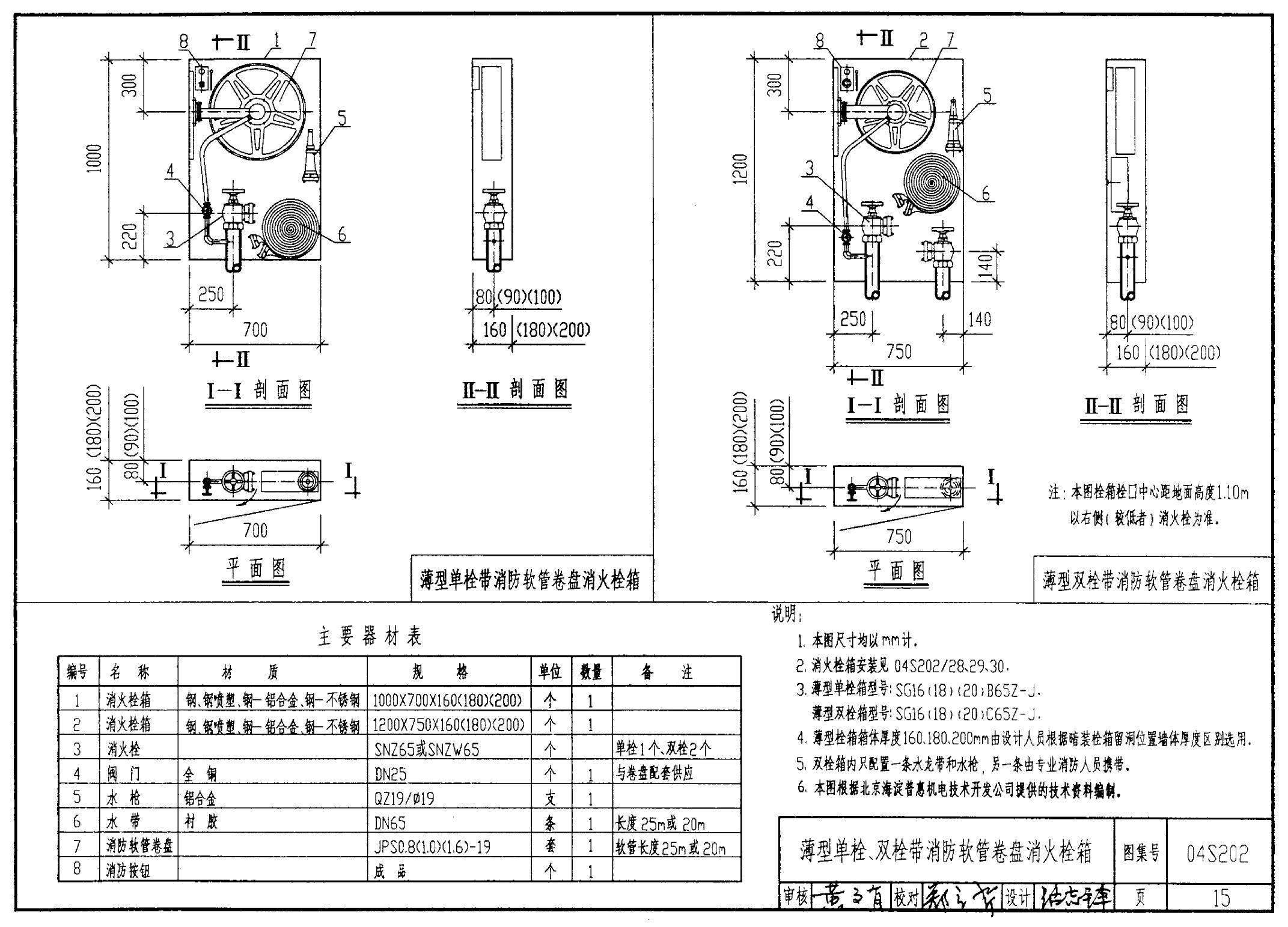 最新消防箱安装图集-消防箱安装图解手册