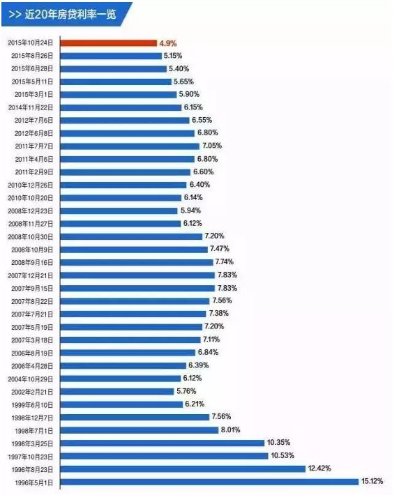 房贷利率2017最新-2017房贷利率新动向