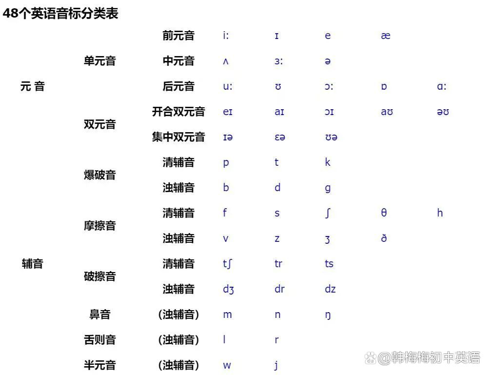 最新英标,英标新篇