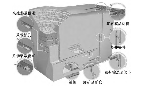 最新挖矿设备,前沿采矿装备揭秘