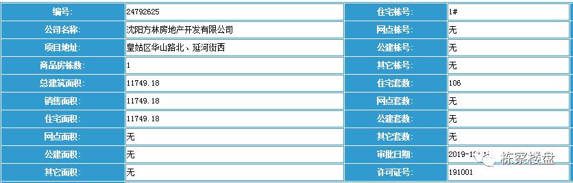 沈阳皇姑楼盘价格最新-沈阳皇姑区房价动态查询