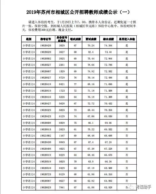 相城区最新招聘-相城区职位速递