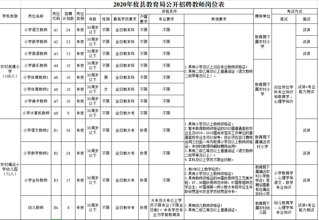 攸县最新招聘信息2017（2017攸县招聘资讯速递）