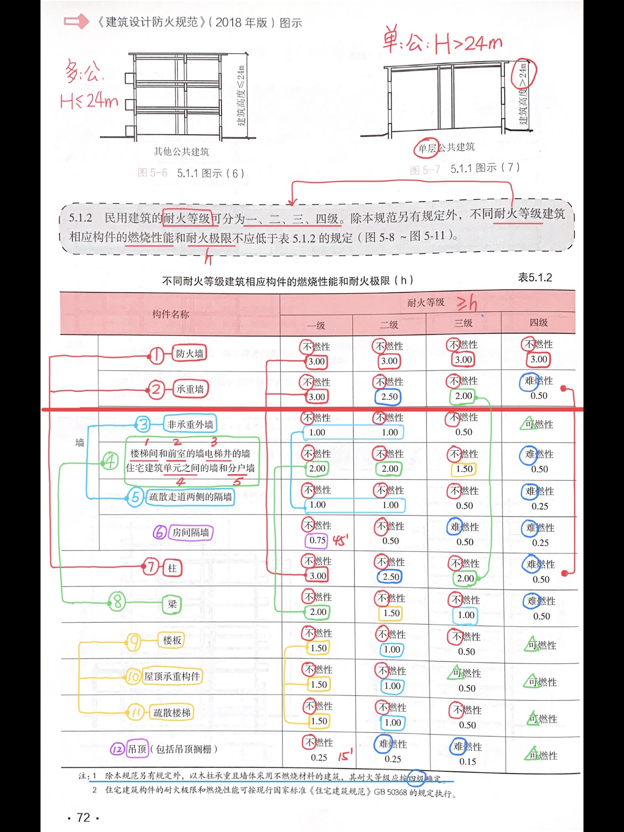 最新防火门等级划分，防火门等级分类解析