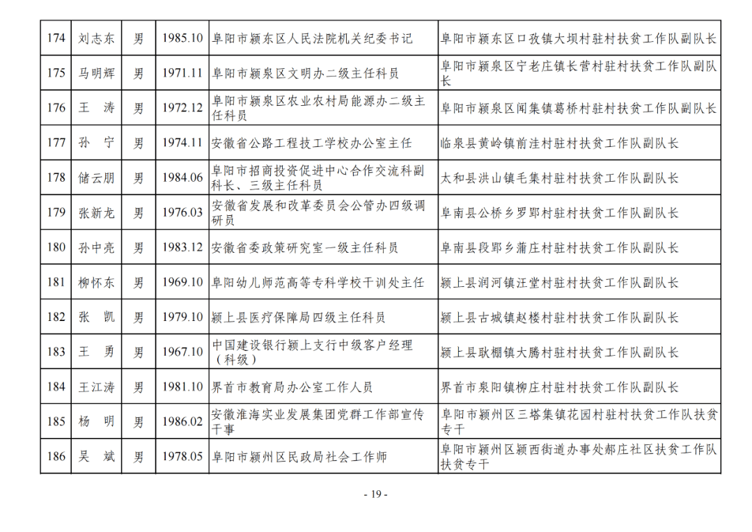 榆林公租房最新名单，榆林公共租赁住房最新公布名单