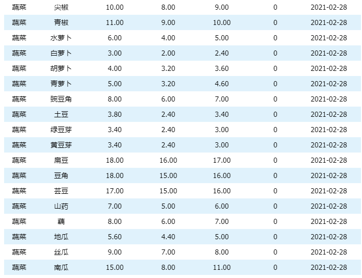 最新国内新闻 第85页