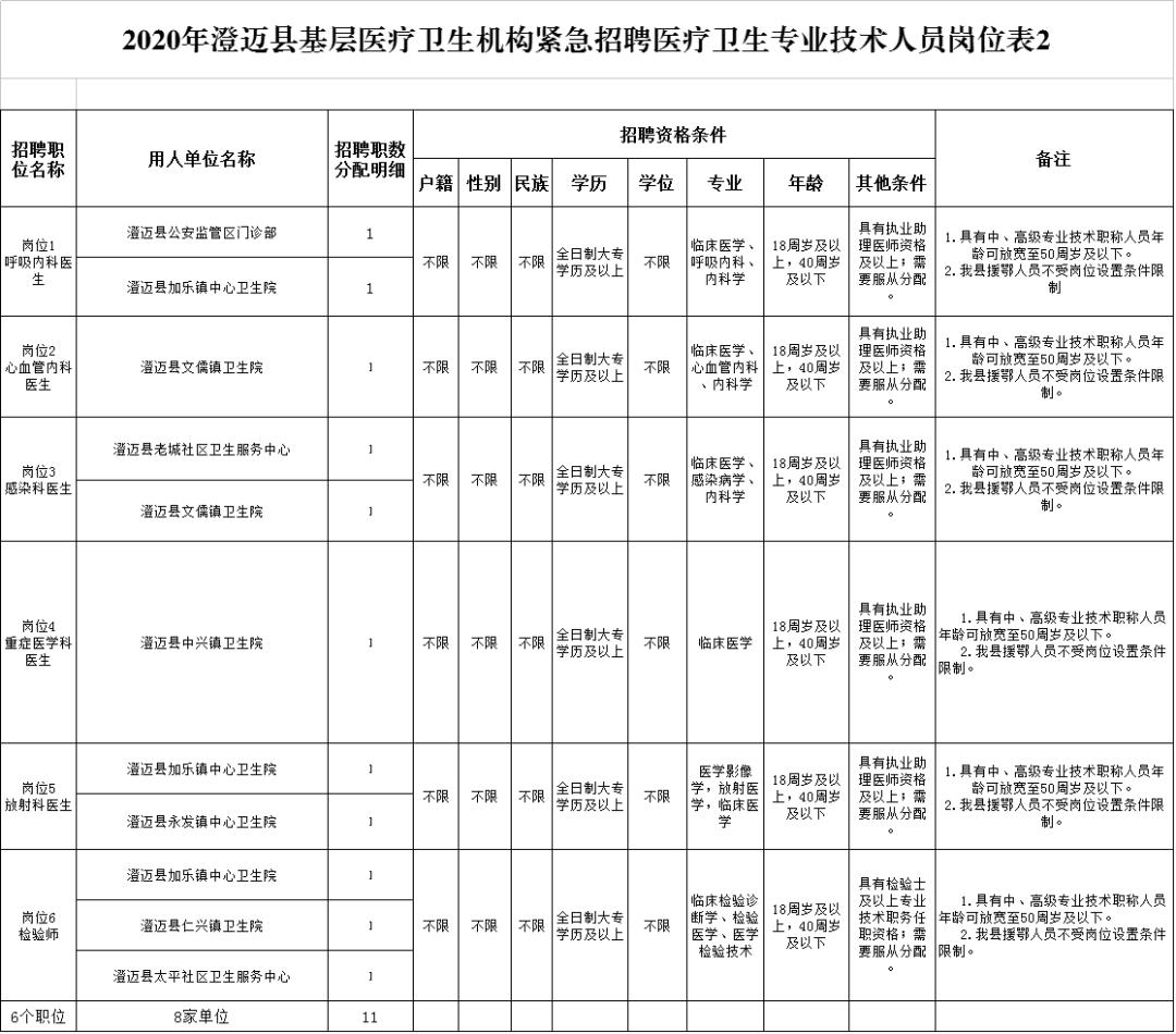 海南澄迈老城最新招聘，澄迈老城招聘信息速递