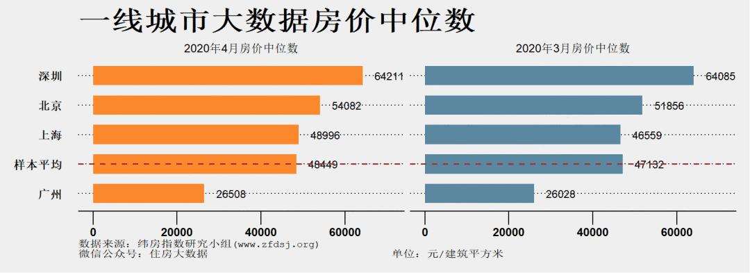 潍坊市最新楼盘，潍坊市最新地产盘点