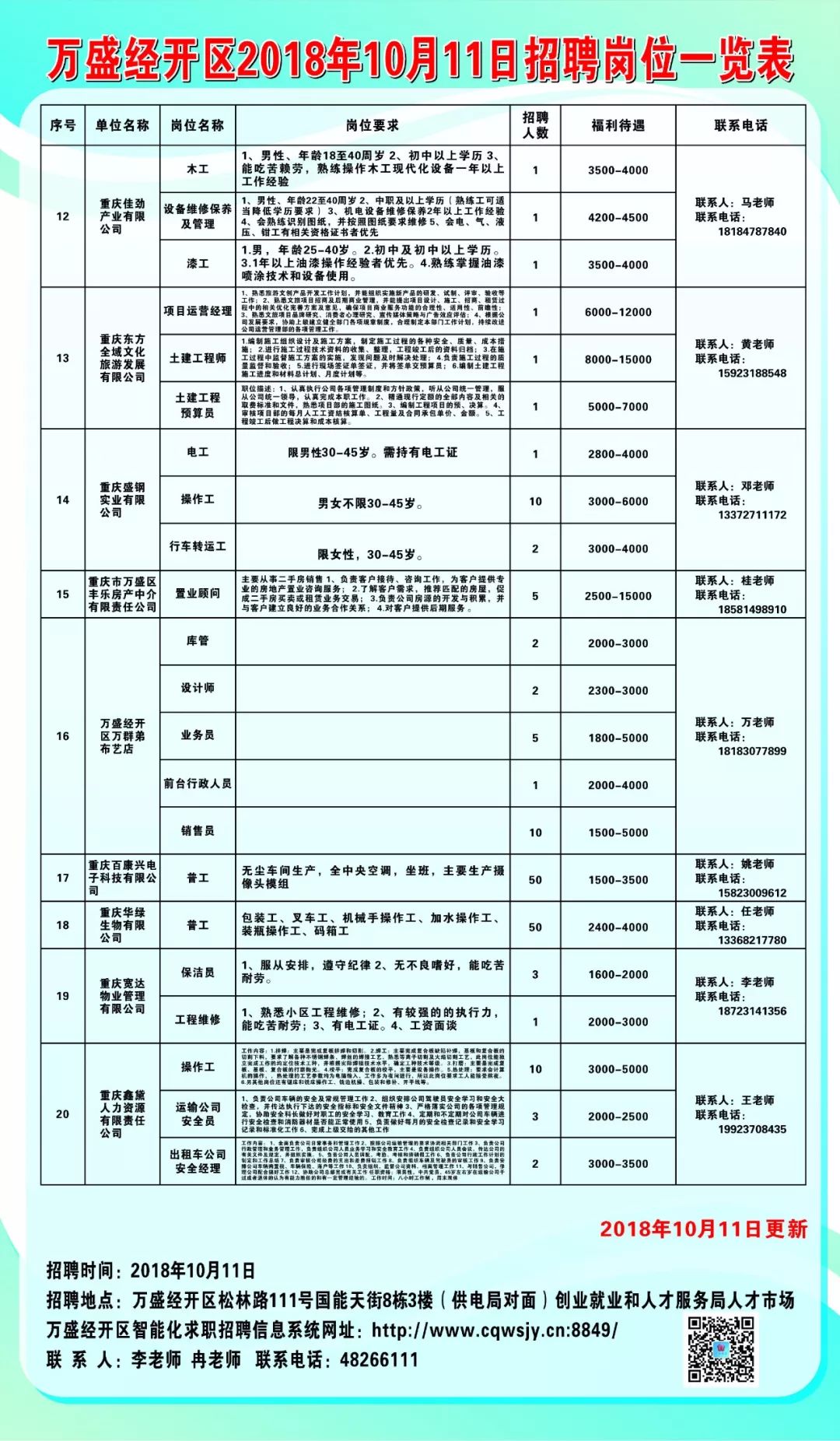 贵州福泉最新招聘信息，贵州福泉新鲜招聘资讯