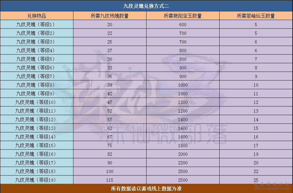 九九归一是什么生肖｜财务分析方案