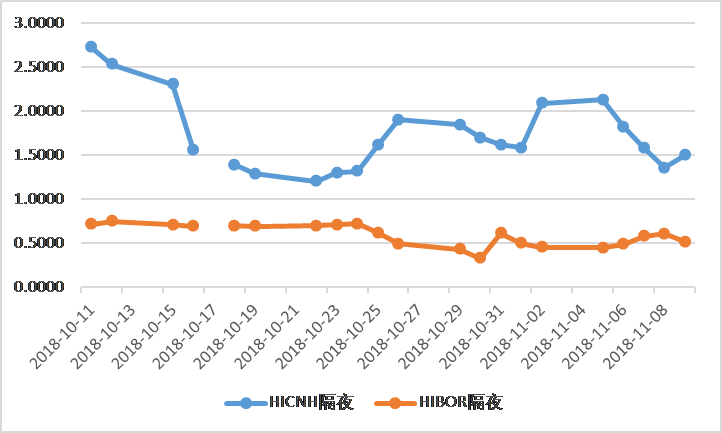 全球大宗商品资讯速递