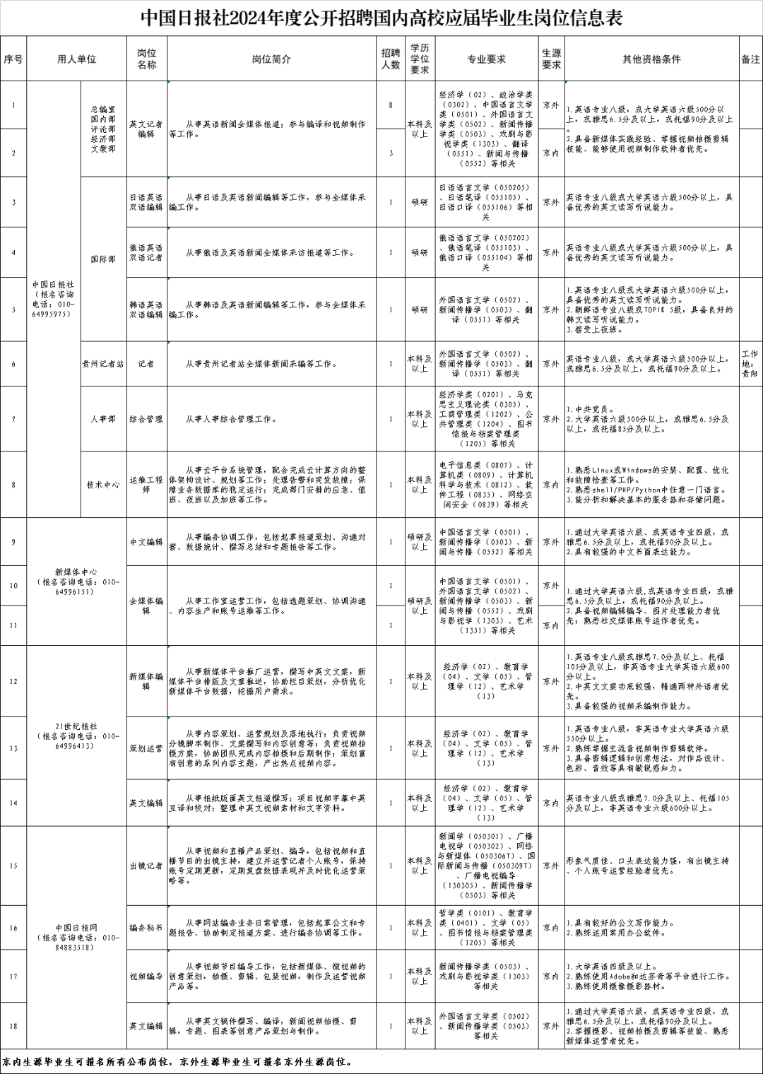 久伴我心安