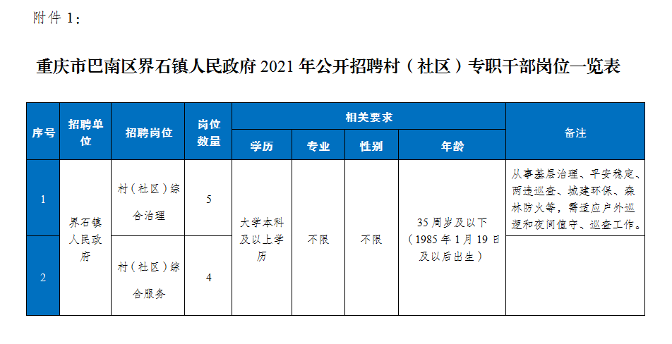 巴南界石最新职位招募