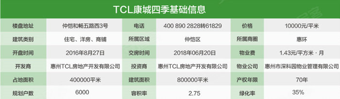 大学校园 第80页