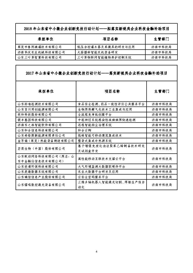 济南规划最新消息2019-2019济南城市规划新动态