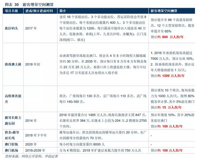 自主学习 第7页