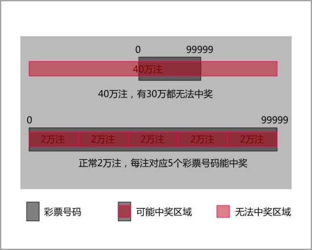 澳门一肖一码100%精准｜澳门必中一码，准确率100%_探索真实与虚假的边界