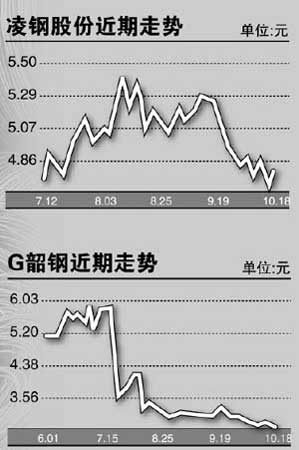 我国钢铁业最新动态