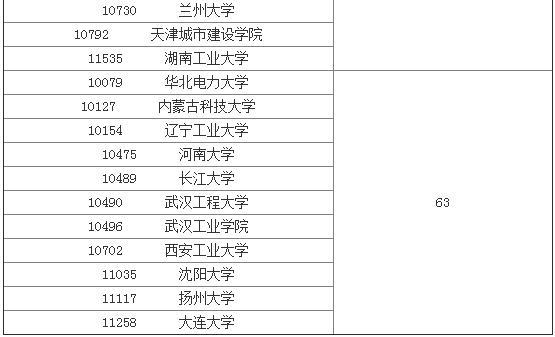 最新国内新闻 第22页