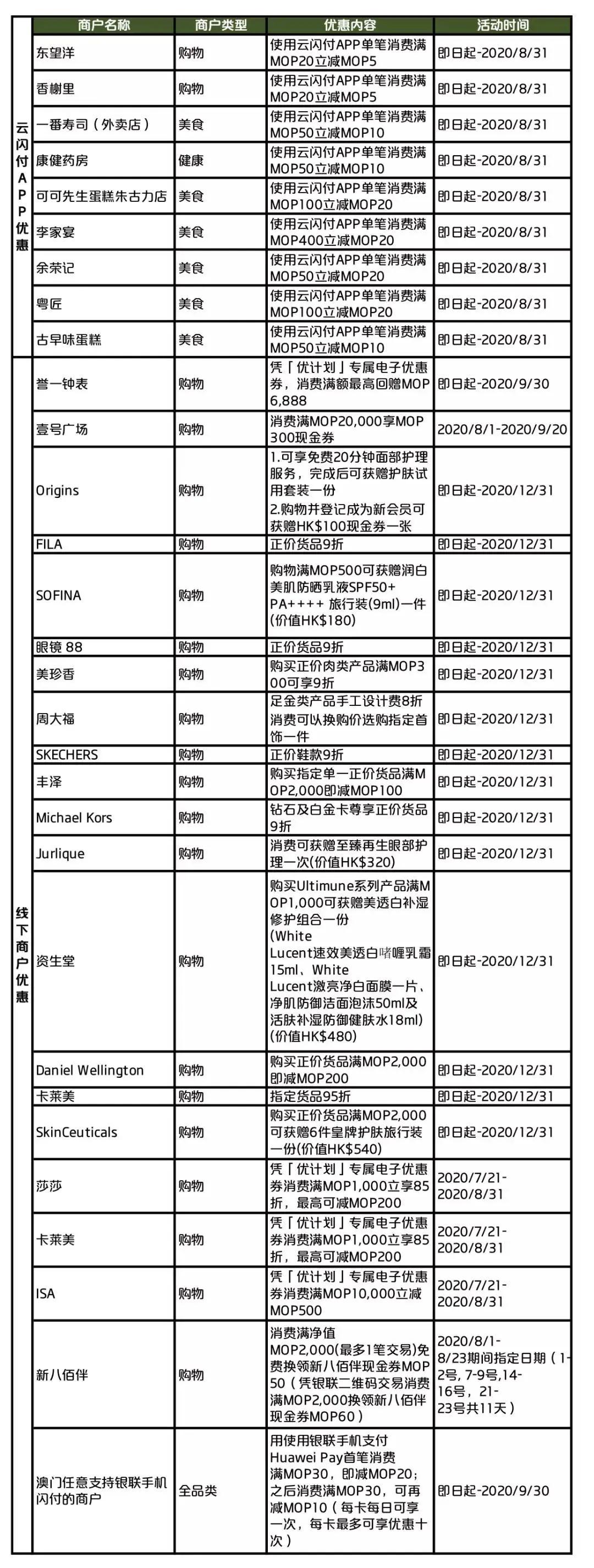 大学校园 第21页