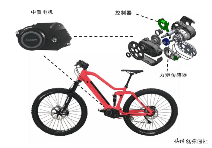 最新科技自行车助力器-引领未来骑行新潮流