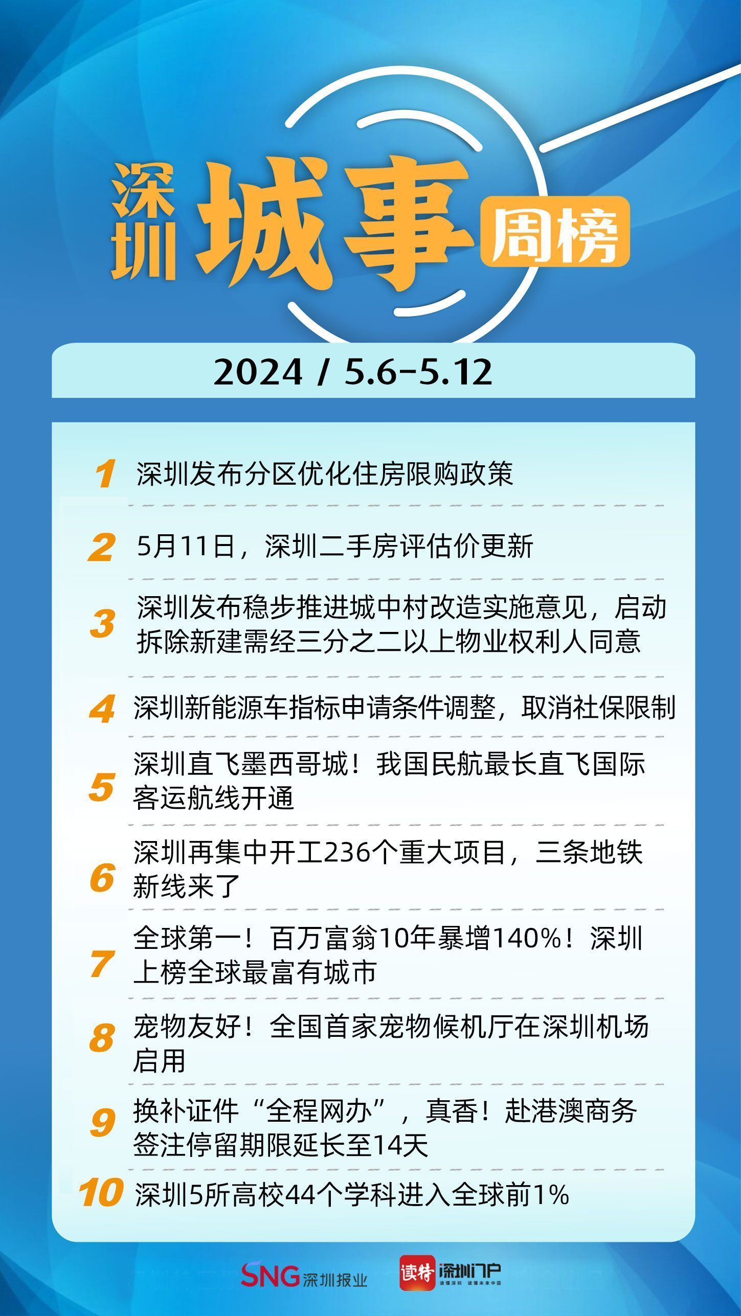 今日深圳新鲜事速递