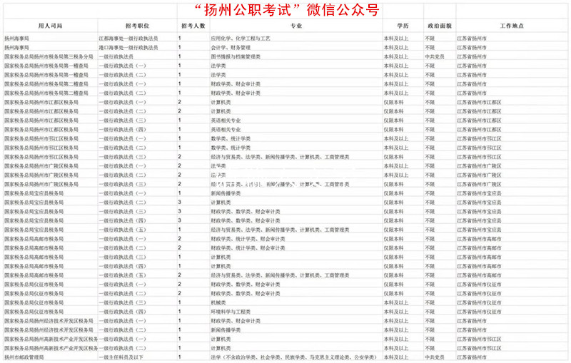 中牟地区最新司机职位招聘资讯