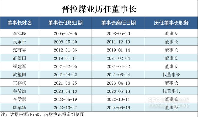 晋控能源煤炭行业最新动态