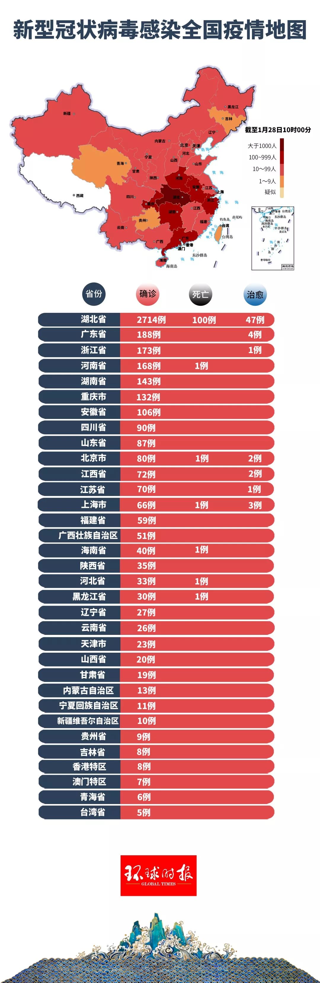 全国首曝：新型病毒动态追踪