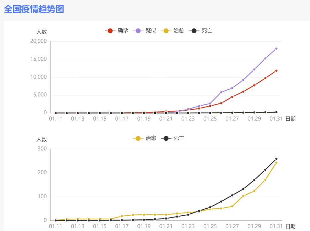 我国新冠疫情实时动态呈现新趋势