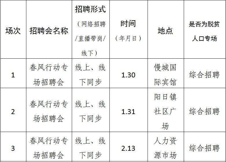 “麻城就业乐章——最新招聘信息集结号”