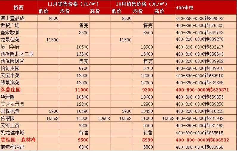 张家口市房产市场喜讯连连，最新房价动态盘点