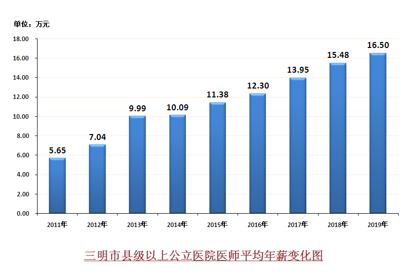 三明医改迎来新篇章，健康福祉再升级喜讯频传