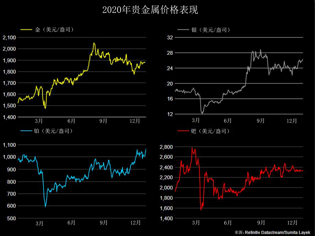 银辉闪耀，银价趋势喜人——最新行情一路攀升！