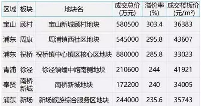 固镇房产市场2019年新篇，房价稳步上升，美好前景展望