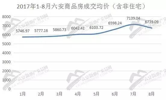 六安市房价再攀新高，美好家园生活新篇章开启！