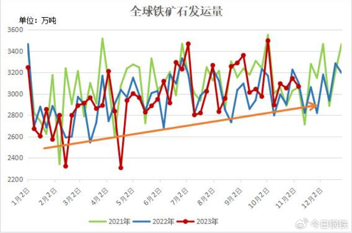 钒铁今日行情看涨，美好价格尽在掌握！