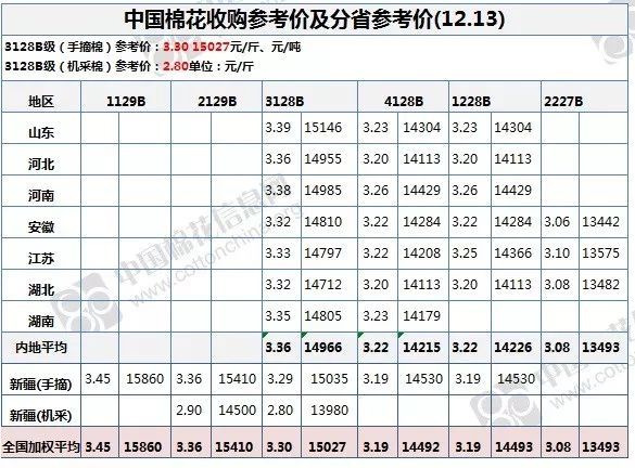 棉花期货市场喜讯连连，今日最新报价精彩呈现