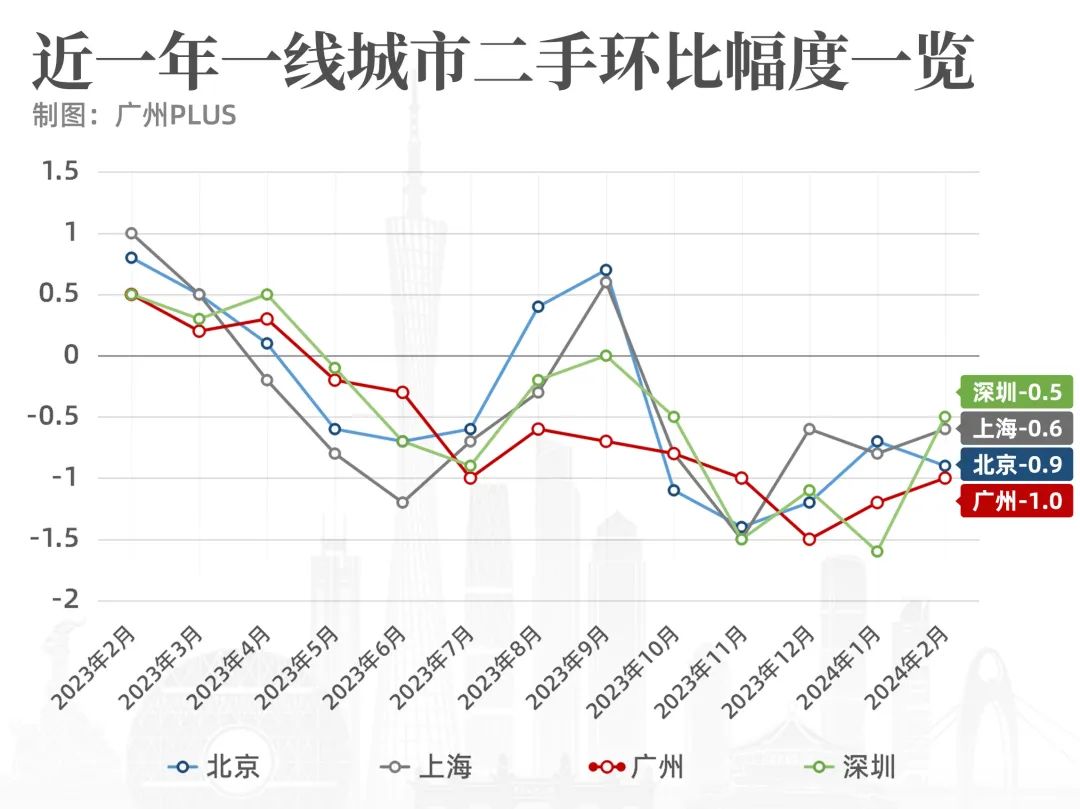 广州二手房市场迎来新机遇，房价走势喜人盘点